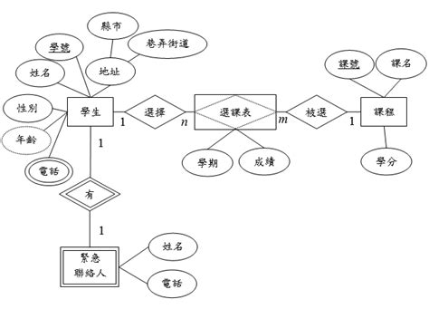 關聯圖 英文|關聯圖法